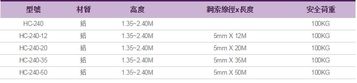 人孔救援三角架參數表